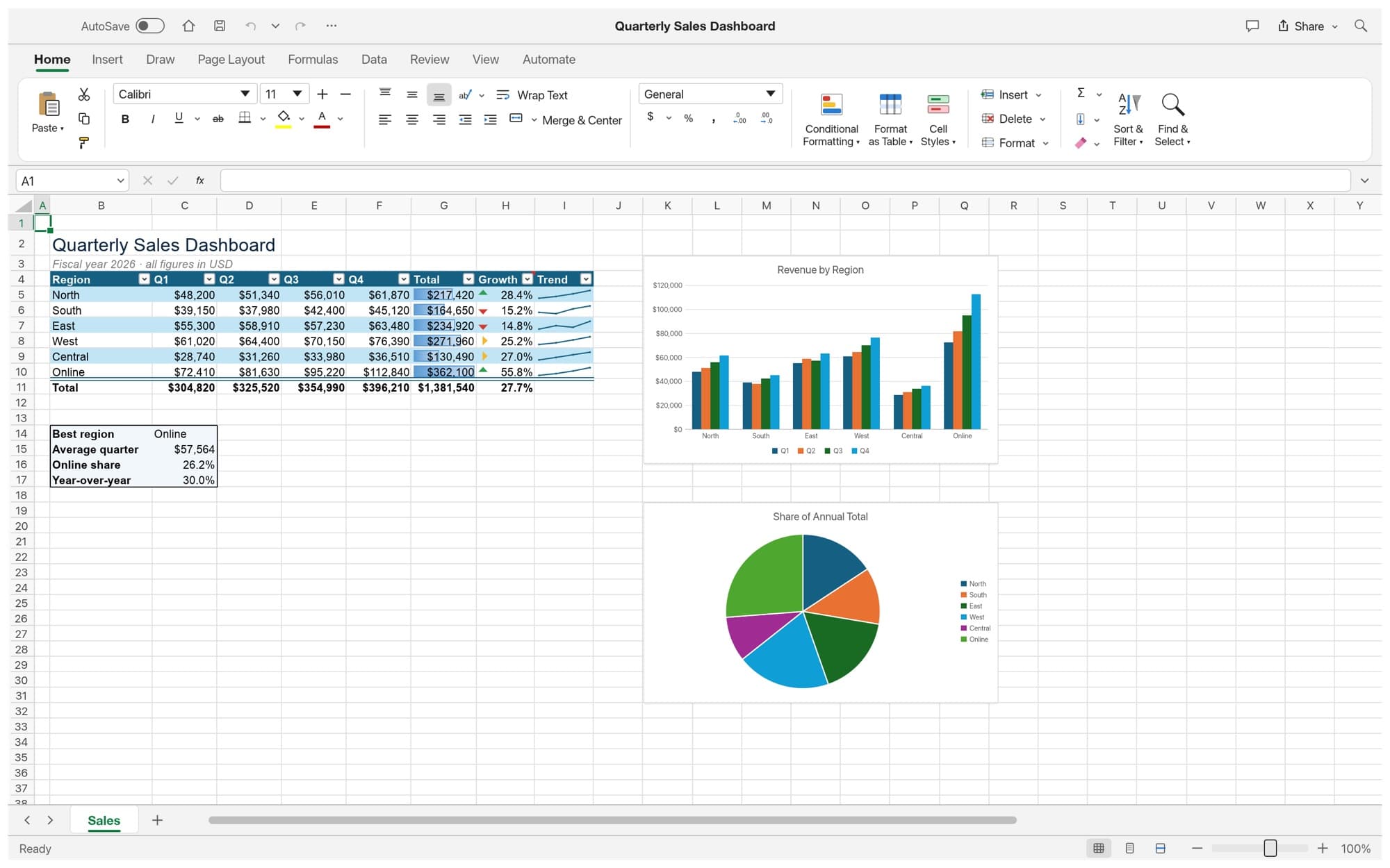GridCraft spreadsheet dashboard screenshot from the official GitHub repository